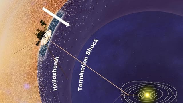 NASA image: Energetic Particles from Outside our Solar System Increase Artist Concept