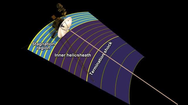 NASA image: Magnetic Field Lines Intensifying Artist Concept