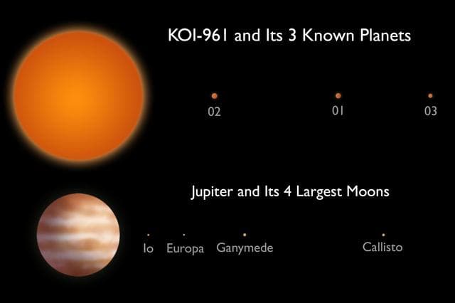 NASA image: Honey I Shrunk the Planetary System Artist Concept