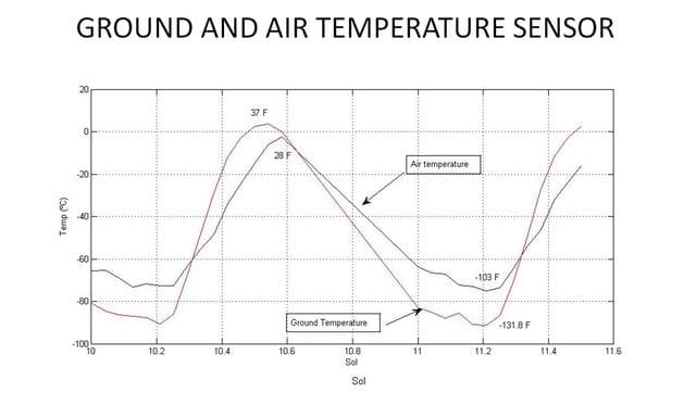 NASA image: Taking Mars Temperature