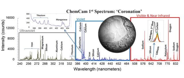 NASA image: Coronation Chemicals
