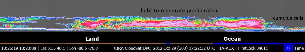 CloudSat View of Hurricane Sandy