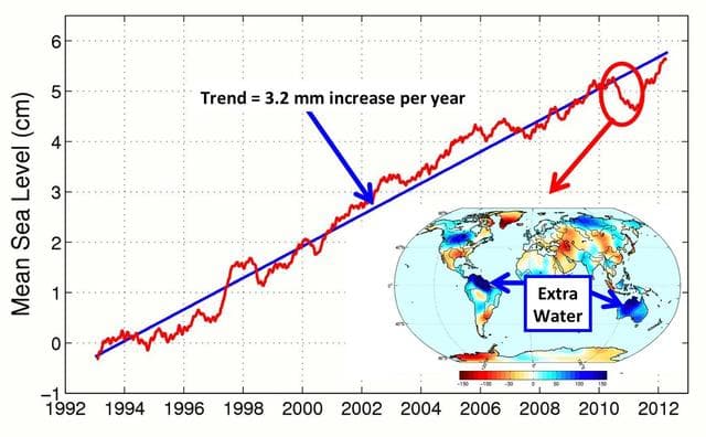 NASA image: After Brief Dip, Global Mean Sea Level Resumes Climb