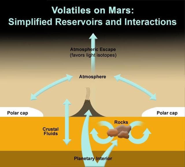 NASA image: Volatiles on Mars