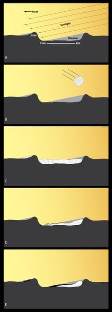 NASA image: Model of Polar Ice Deposit Formation
