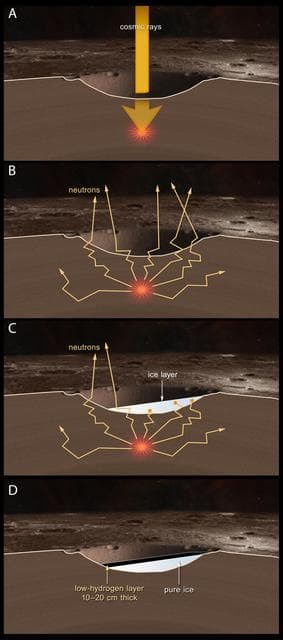 NASA image: Cosmic Rays Liberate Neutrons