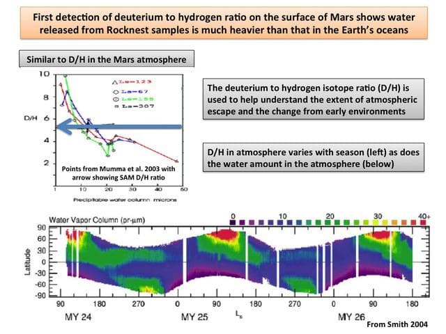 NASA image: Atmospheric Loss on Mars