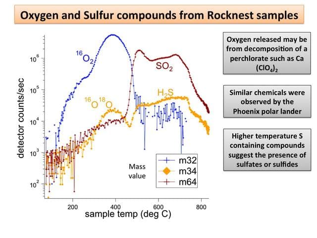 NASA image: Signs of Perchlorates and Sulfur Containing Compounds