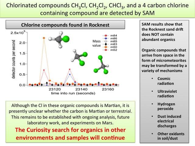 NASA image: Chlorinated Compounds at Rocknest