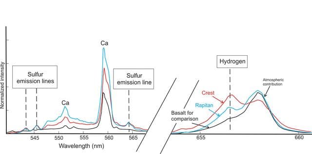 NASA image: Signs of Hydrated Calcium Sulfates in Martian Rocks