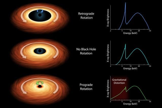 NASA image: How to Measure the Spin of a Black Hole Artist Concept