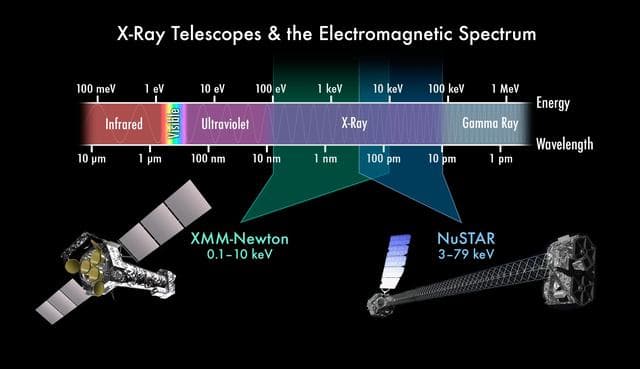 NASA image: Complementary X-Ray Vision