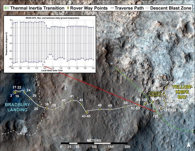 NASA image: Curiosity Traverse into Different Terrain