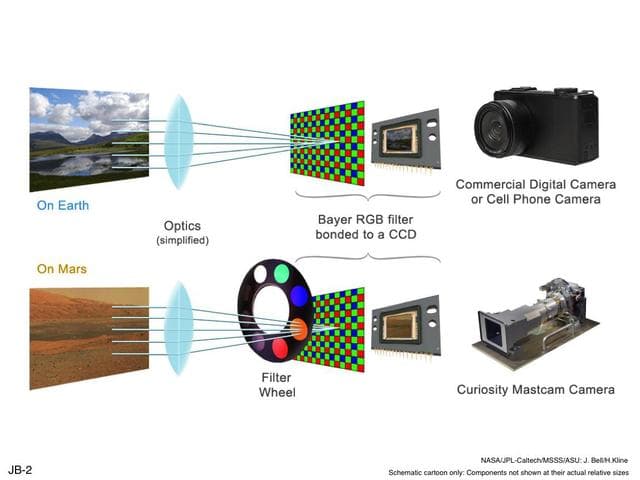 NASA image: Filters for Color Imaging and for Science