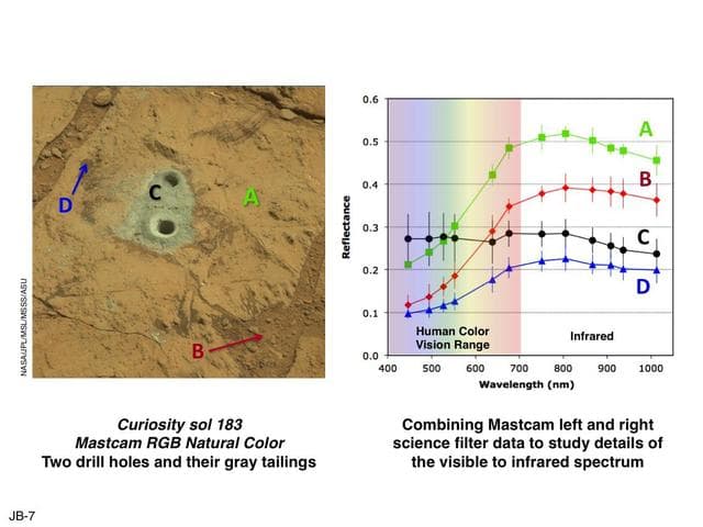 NASA image: Drill Hole Image and Spectra Acquired by Mastcam