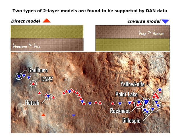 NASA image: Two Types of Modeling of Subsurface Water