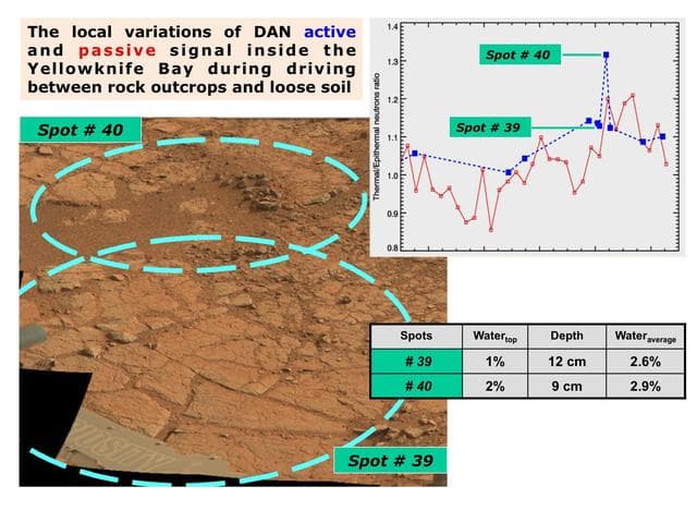 NASA image: Variation in Subsurface Water In Yellowknife Bay