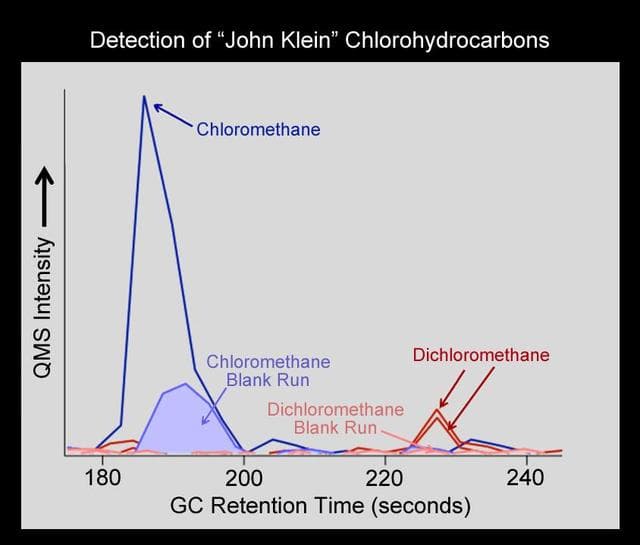 NASA image: Chlorinated Forms of Methane at John