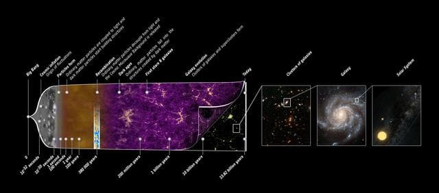 NASA image: The Story of Our Universe