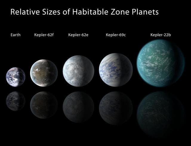 NASA image: Lining Kepler Habitable Zone Planets Up