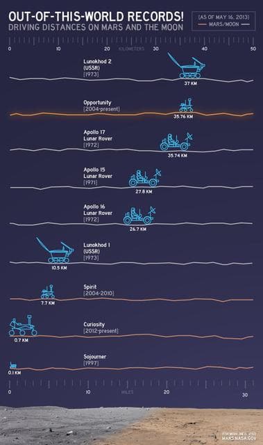 NASA image: Out-of-this-World Records