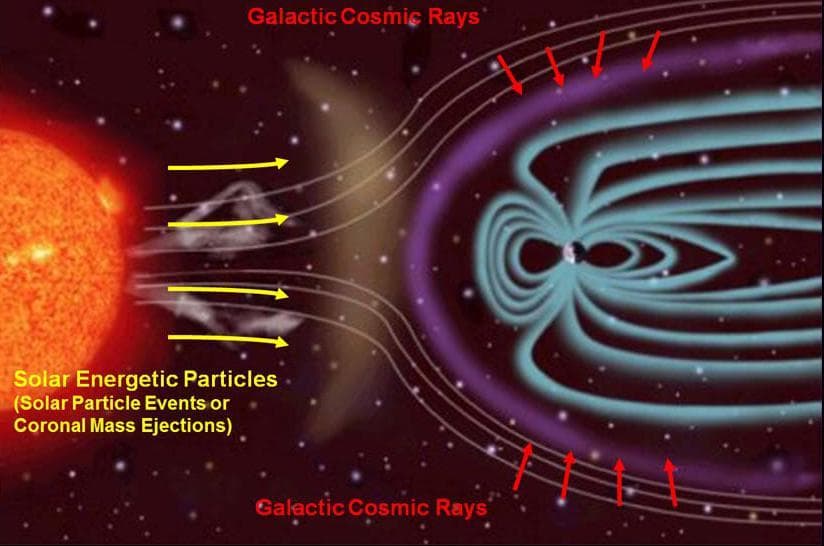 NASA image: Sources of Ionizing Radiation in Interplanetary Space