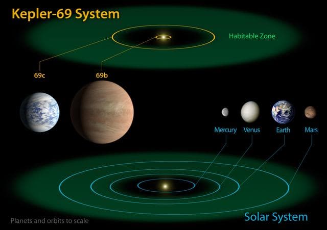 NASA image: Kepler-69 and the Solar System