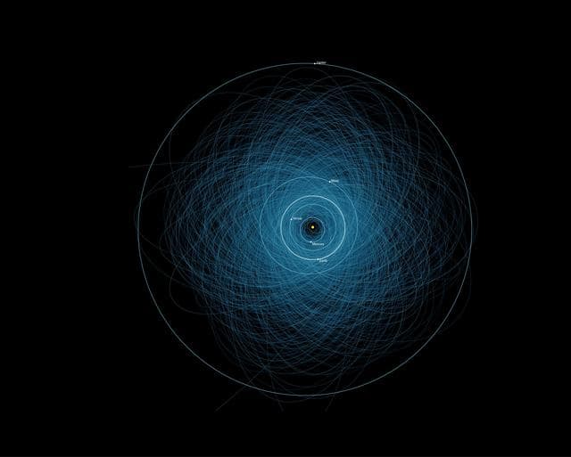 NASA image: Orbits of Potentially Hazardous Asteroids PHAs