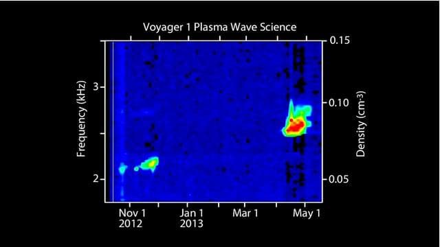 NASA image: Voyager Captures Sounds of Interstellar Space