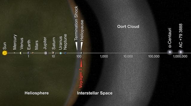 NASA image: Voyager Goes Interstellar Artist Concept