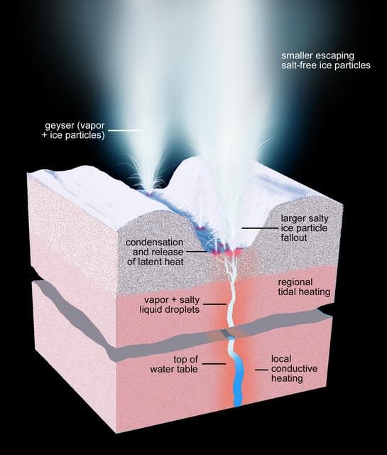 NASA image: What Lies Beneath: Close Up View Artist Concept