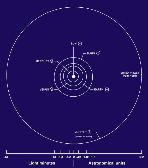 NASA image: Inner Planets Diagram
