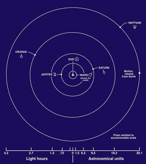 NASA image: Gas Planet Orbits