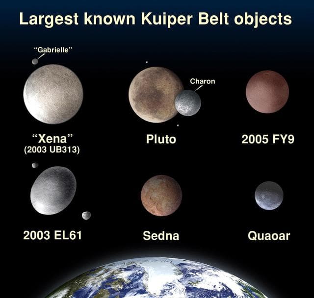 Transneptunian Object Sizes Artist Concept