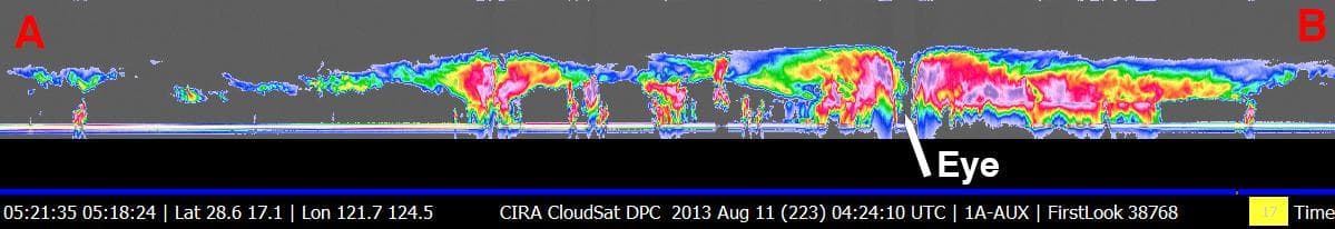 NASA CloudSat Eyes Powerful Typhoon Utor