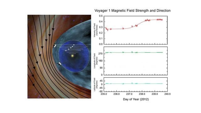NASA image: Mystery of the Interstellar Magnetic Field Artist Concept