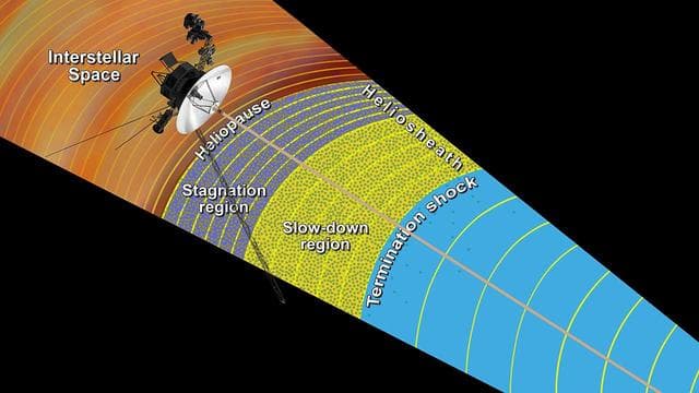 NASA image: Moving into Interstellar Space Artist Concept