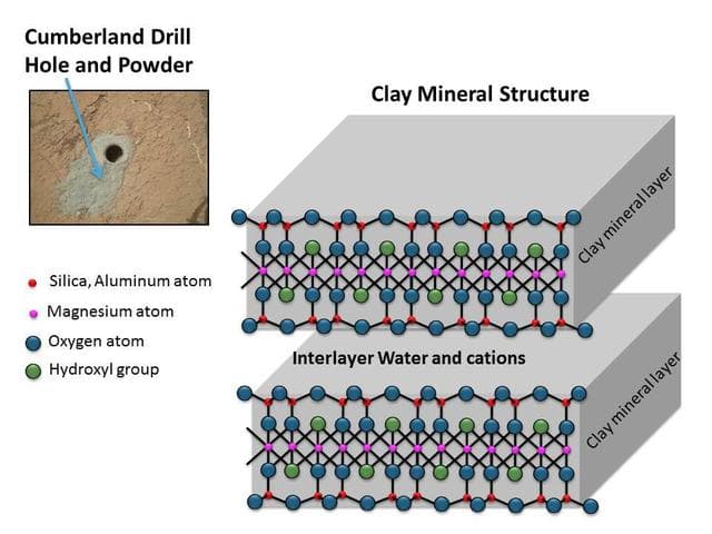 NASA image: Clay Mineral Structure Similar to Clays Observed in Mudstone on Mars