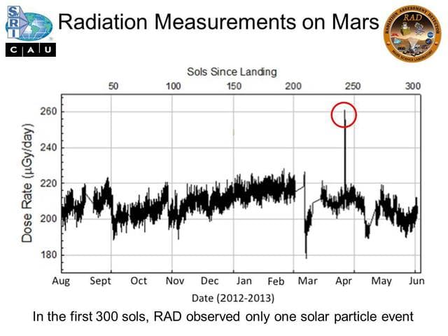 NASA image: Radiation Measurements on Mars
