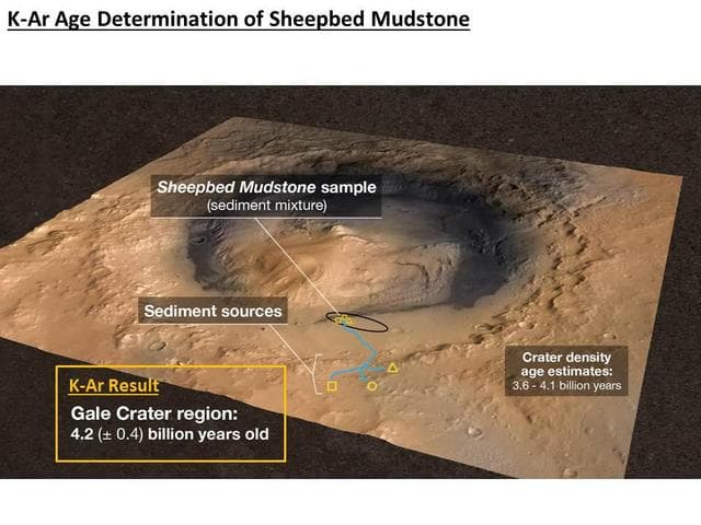 NASA image: Measuring the Age of a Rock on Mars