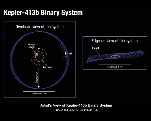 NASA image: Wobbly Planet Orbital Schematic Illustration