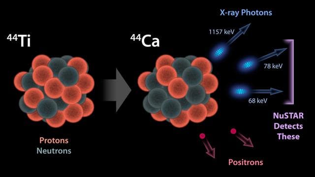 NASA image: The Creation of Titanium in Stars