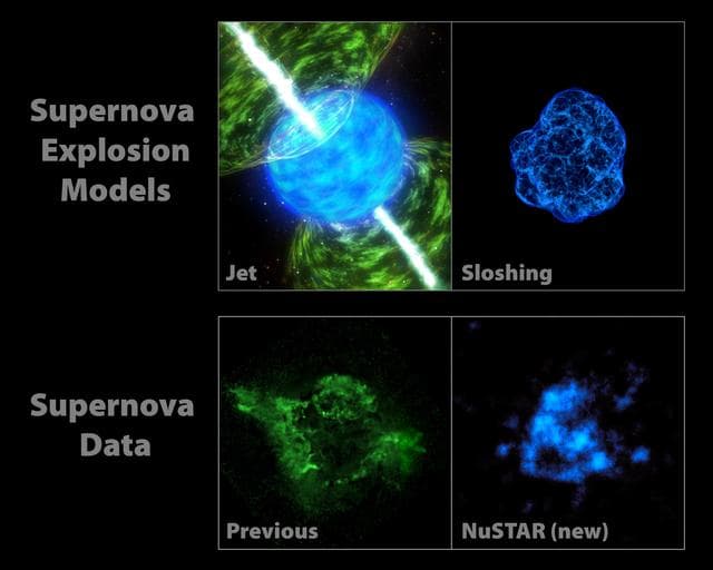 NASA image: NuSTAR Data Point to Sloshing Supernovas