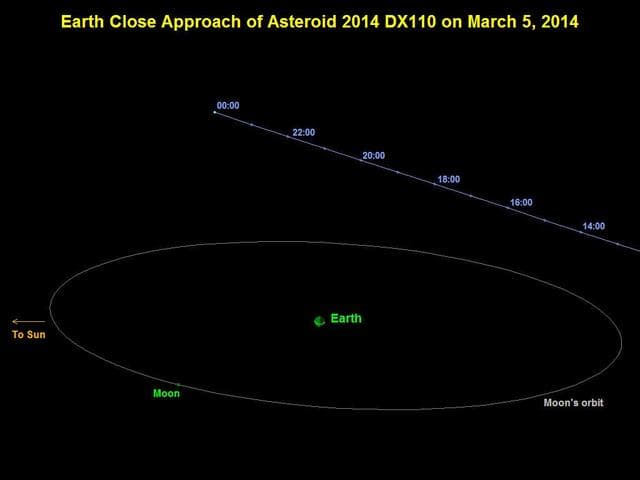 NASA image: Asteroid 2014 DX110 Flyby of Earth on March 5, 2014