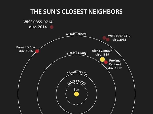 NASA image: Welcome to the Sun Neighborhood