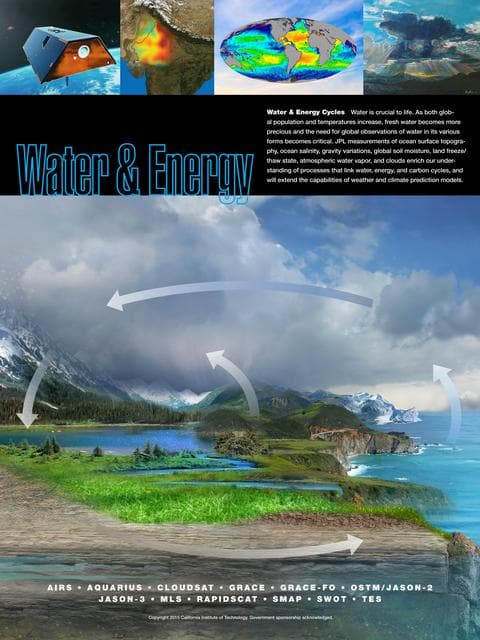 NASA image: Water & Energy Cycles