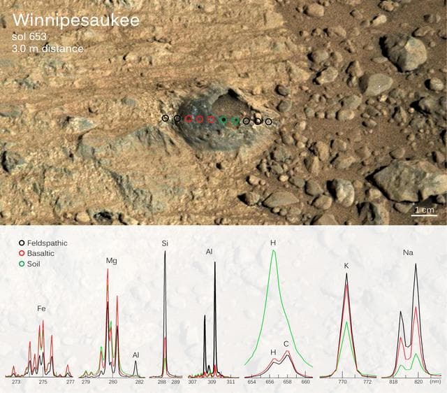 NASA image: Martian Rock and Dust Filling Studied with Laser and Camera