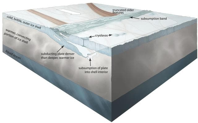NASA image: Plate Tectonics on Europa
