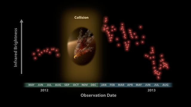 NASA image: Witnessing a Planetary Wreckage