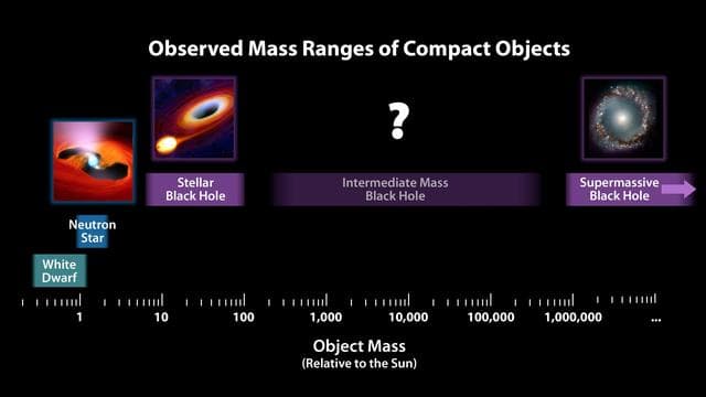 NASA image: Mass Chart for Dead Stars and Black Holes